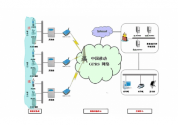 什么是gprs( GPRS的傳輸速多少？)