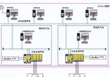 modbus通訊協(xié)議詳解，modbus通訊協(xié)議圖解