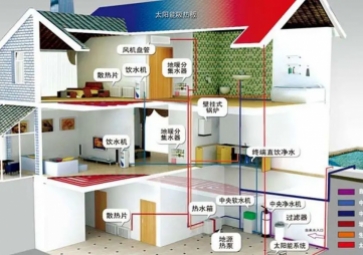 聚英暖通智能管理系統(tǒng)方案，節(jié)能降耗，溫暖寒冬