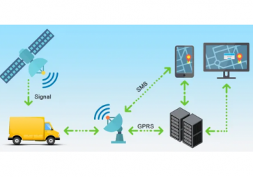 GPRS、4G、NB-IOT無線通信模塊的簡單介紹