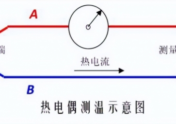 「科普」熱電偶的工作原理、校驗(yàn)原理