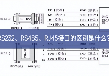 RS232、RS485、RJ45接口的區(qū)別是什么？