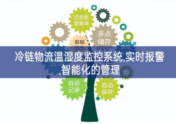 「冷鏈物流」冷鏈物流溫濕度監(jiān)控系統(tǒng),實(shí)時報警,智能化的管理