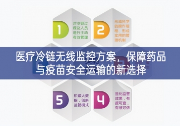 「冷鏈物流」醫(yī)療冷鏈無(wú)線監(jiān)控方案，保障藥品與疫苗安全運(yùn)輸?shù)男逻x擇