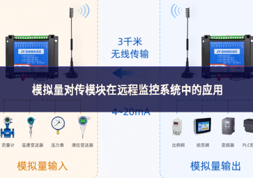 模擬量對傳模塊在遠(yuǎn)程監(jiān)控系統(tǒng)中的應(yīng)用