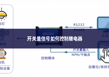 開(kāi)關(guān)量信號(hào)如何控制繼電器